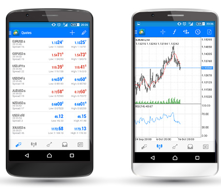 Forex mt4 android