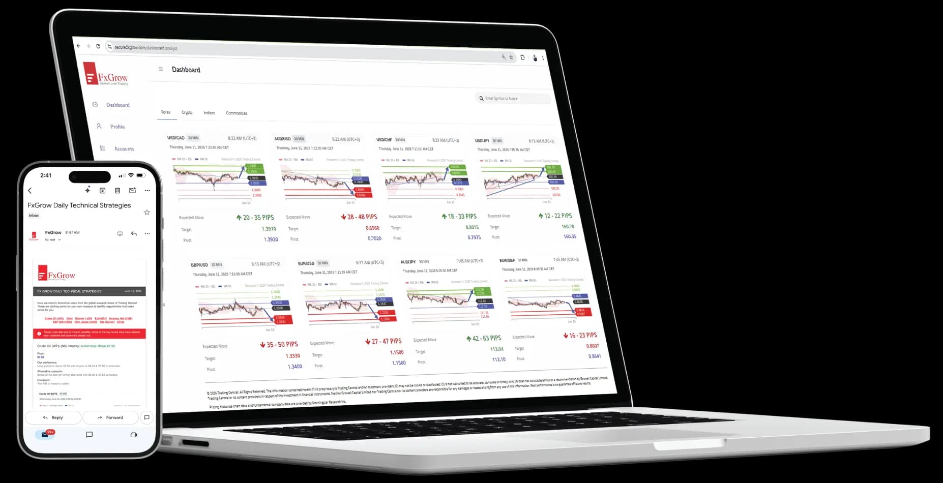 Technical Insights