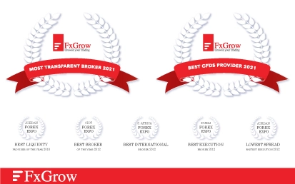 Best CFDs provider and most transparent forex broker 2021.
